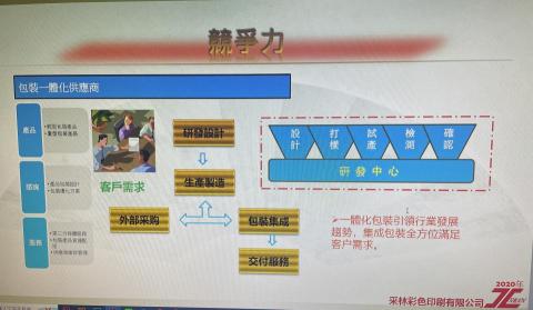 蔡昇宏 -  蔡昇宏 -