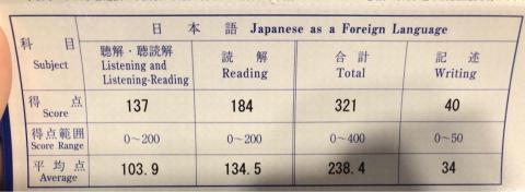 王美恩 - EJU日本語成績