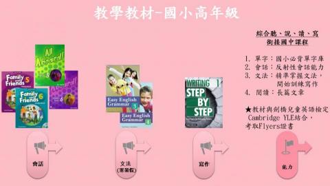 台北市中山區英語家教班 - 