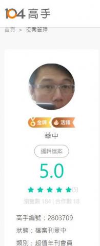 朱華中 - 金牌會員