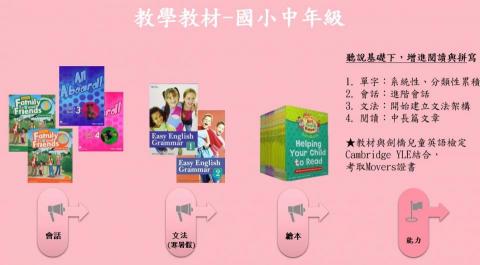 台北市中山區英語家教班 - 