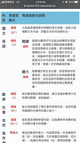 李同 - 從3年級開始負責這位同學的數學科與自然科家教。