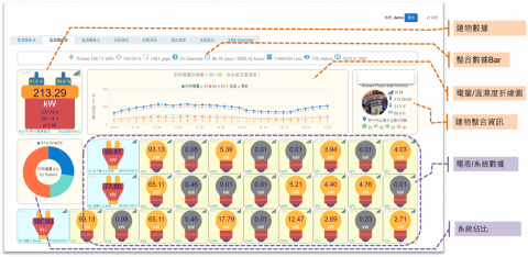 鷗銳科技-軟體設計 - 能源管理系統可視化 (EMS Dashboard B)