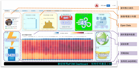 鷗銳科技-軟體設計 - 能源管理系統可視化 (EMS Dashboard A)