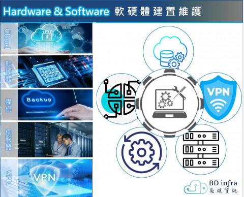 松碩資訊有限公司 - 