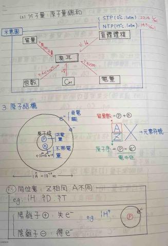 許維祥 -  化學筆記