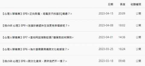 Sanna Liu - Podcast行銷剪輯