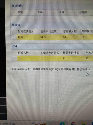 張朝星 - 大學在校成績