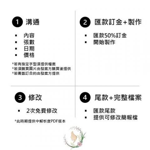 Miss Patty 帕堤小姐 - 簡報美化/製作 流程