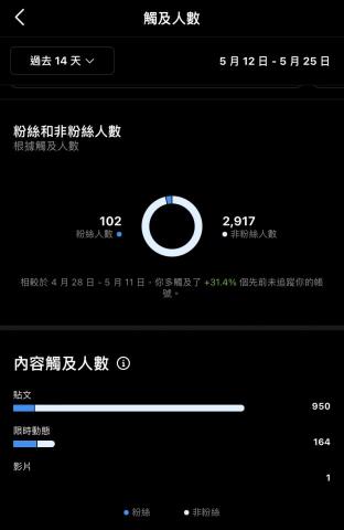 Jay簡先生 - 社群經營、內容行銷、網路行銷