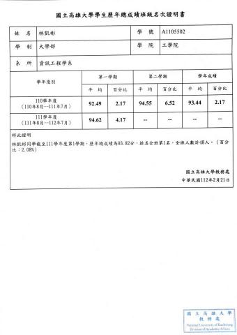 林凱彬 - 總成績