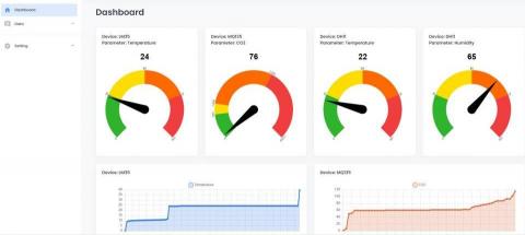 易及資訊有限公司 - IoT物聯網雲端系統、儀錶板、趨勢統計圖表