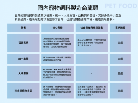Nova Matter 商業洞察工作室 - 市場調查與分析