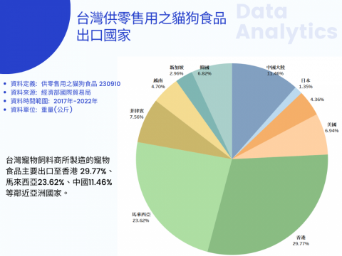 Nova Matter 商業洞察工作室 - 市場調查與分析