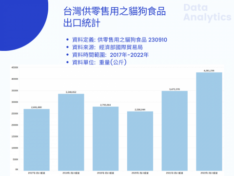 Nova Matter 商業洞察工作室 - 市場調查與分析
