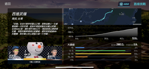 玖業運動行銷 - 