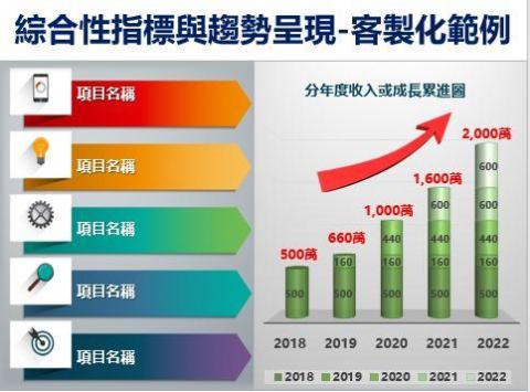 王兆安 - 簡報設計範例1