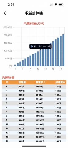 葉科技有限公司 - App 收益試算 葉科技有限公司 - App 收益試算