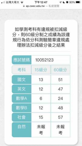 樂軒曲 - 111學測應屆成績