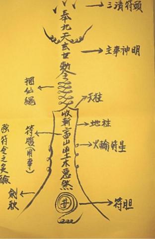 玄唐道法 - 介紹