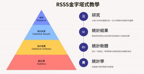 鄭澈（Che） - 金字塔式教學法，以整合性的觀點串連統計學的不同部分