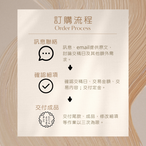 韓沛妤 - -使用訊息聯絡，若檔案較大可用email傳檔 。
-告知需求，提供報價。
-確認交易內容、交稿日、交易金額。
-交付定金。(定金為交易總金額50%)。
-開始製作。開始製作後，若因個人因素取消交易者，定金恕不退款。
-交付成品及尾款。七天內提供三次修改細項、排版等作業(需大改者不算在修改細項的範圍內)，超過時間、次數則需額外支付修改費用。