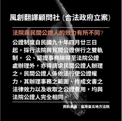 風創翻譯顧問社 (合法政府立案)-假日有營業 - 法院與民間公證人的效力有所不同?
公證制度自民國九十年四月廿三日起,採行法院與民間公證併行之雙軌制, 公、認證事務除得至法院公證處辦理外,亦得請求民間公證人辦理之。民間公證人係依法行使公證權力,其辦理事務之範圍、作成文書之法律效力以及收取之公證費用,均與法院公證人完全相同。
資料來源:臺灣臺北地方法院
 風創翻譯顧問社 (合法政府立案)-假日有營業 - 法院與民間公證人的效力有所不同?
公證制度自民國九十年四月廿三日起,採行法院與民間公證併行之雙軌制, 公、認證事務除得至法院公證處辦理外,亦得請求民間公證人辦理之。民間公證人係依法行使公證權力,其辦理事務之範圍、作成文書之法律效力以及收取之公證費用,均與法院公證人完全相同。
資料來源:臺灣臺北地方法院