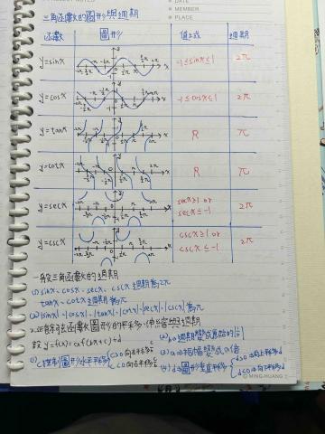 陳柚錡 - 三角函數筆記3