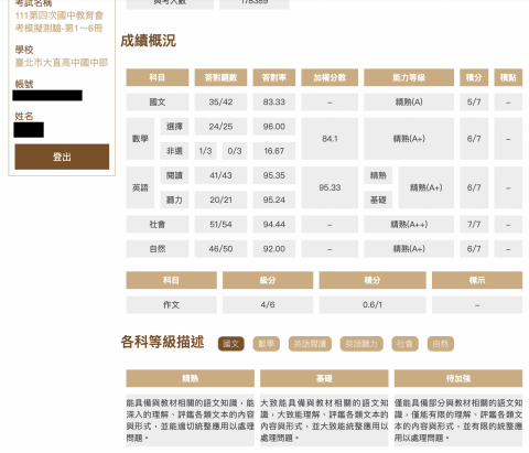 數理家教 黃老師 - 學生成績