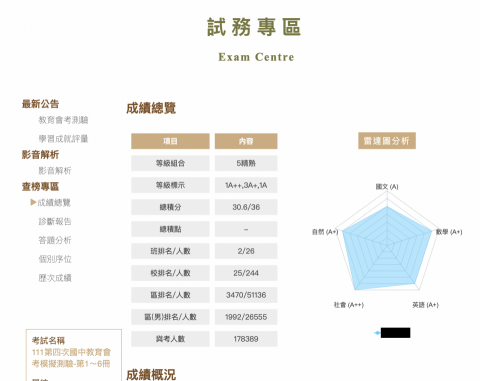 數理家教 黃老師 - 學生成績