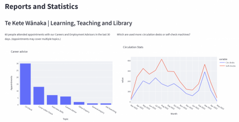 Huang Daniel - 互動式圖表設計