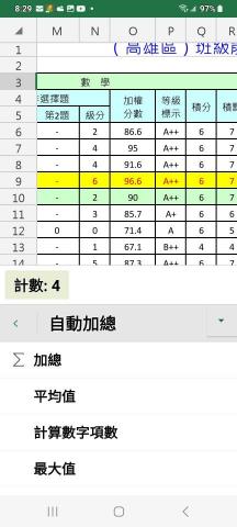 林勇輝 - 數學A++,原始分數96.6班排第一