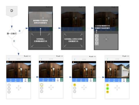 執行緒軟體工坊 - 影像裝置操控動作