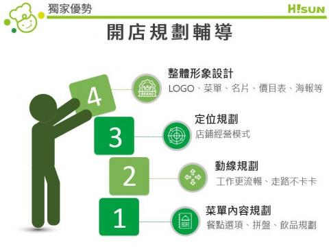 陳雅芳 - 此設計也是以企業識別色綠色為出發點，去做調整