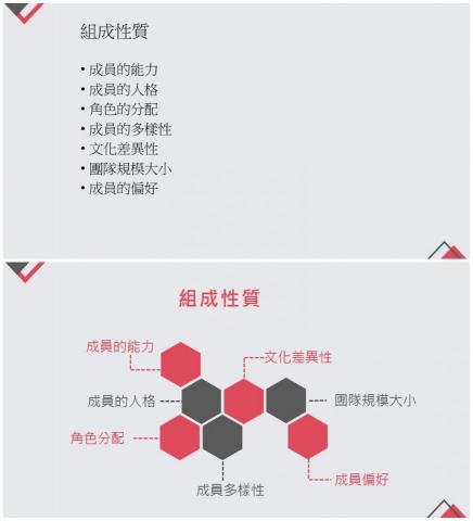 陳雅芳 - 設計說明
透過圖樣設計將大標所包含的內容個別展開呈現，視覺上更活潑更多元。
