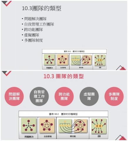 陳雅芳 - 設計說明：
上圖為原本主管內容
下圖是調整過後樣式
以幾何圖形與色塊來表現，視覺上會更吸引人