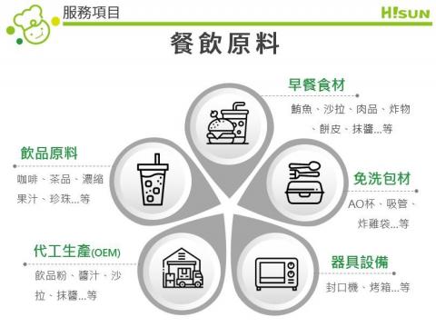 陳雅芳 - 若有企業識別色，也可以企業識別色為主色，去做設計，整體會更符合企業形象。