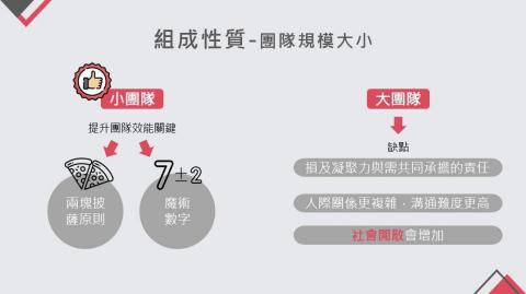 陳雅芳 - 設計說明
透過幾何圖形、簡易圖示與色塊來做設計提整，使原本全部文字敘述的頁面變得更加生動有趣。