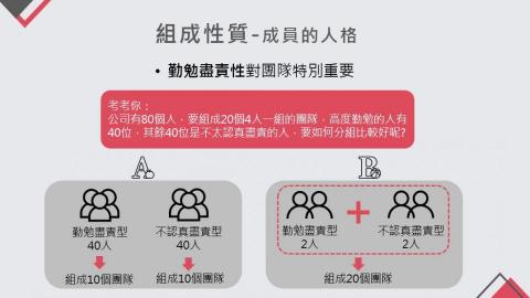 陳雅芳 - 設計說明
透過幾何圖形、簡易圖示與色塊來做設計提整，使原本全部文字敘述的頁面變得更加生動有趣。