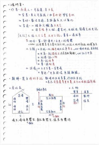 張豪益 - 高中國文筆記