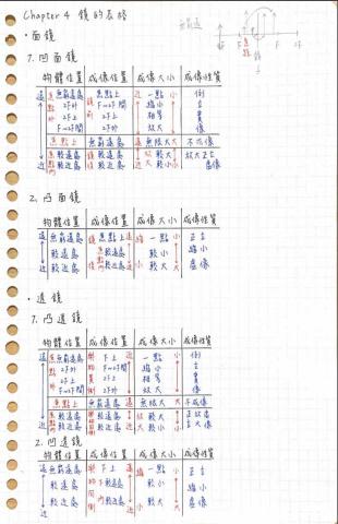 張豪益 - 國中理化筆記