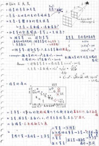 張豪益 - 地科筆記