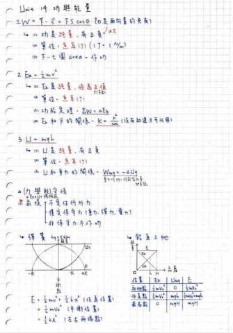 張豪益 - 高中物理筆記