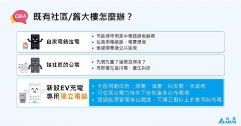 星際電能電動車充電樁安裝 - 