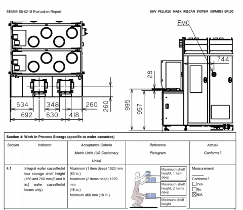 曾先生 - Semi S2 認證  部份資料