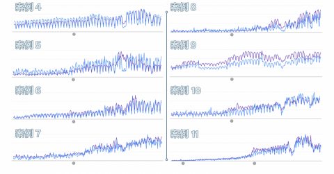 創伴人工作室 - 多位客戶流量，歡迎找到我們來了解更多SEO案例與方案！