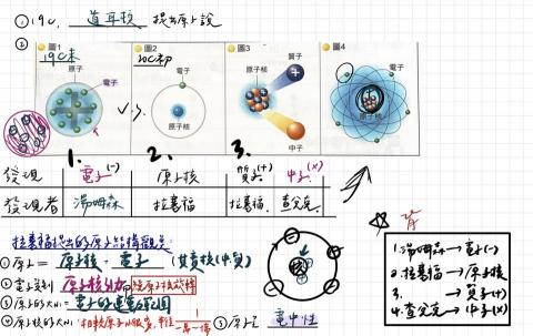 吳宜璇 - 國中理化課程筆記