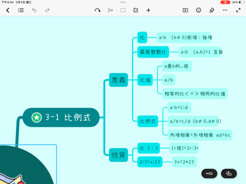 學測數A/數B/會考規劃 全職家教老師 - 心智圖歸納