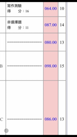 歐峻銘 - 最新榜單 專一的部分（電子學、基本電學）是我教的 成績為98