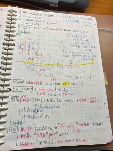 賴郁佳 - 高中地理筆記